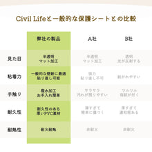 Load image into Gallery viewer, 透明壁紙保護シート
