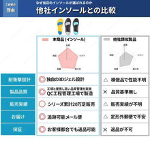 Load image into Gallery viewer, 衝撃吸収インソール (L/M/S)
